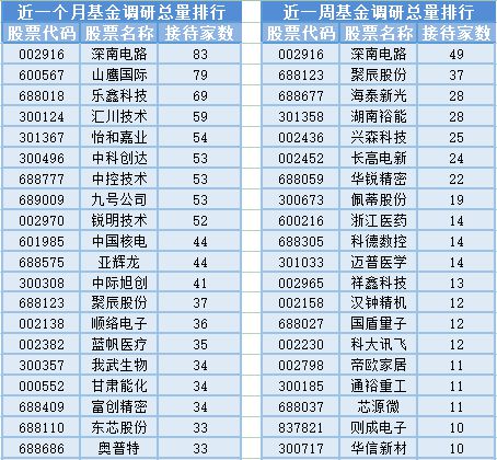3000點得而復失，20位基金經理發生任職變動——計算機軟硬件及外圍輔助設備行業分析與展望